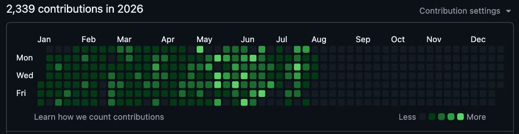 GitHub contribution graph for 2026: 2,339 contributions